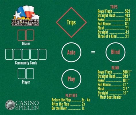 texas hold 'em table raleigh nc  Make sure to check out